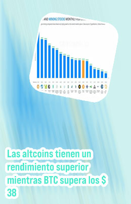 Btc monthly performance