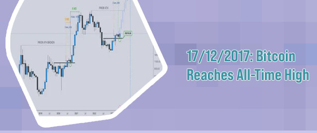 Btc usd all time high