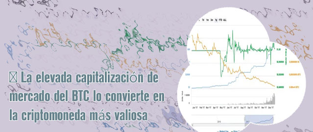 Conversor usdt a btc