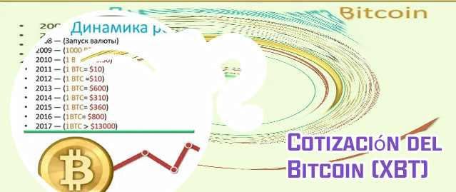 Evolución precio del bitcoin