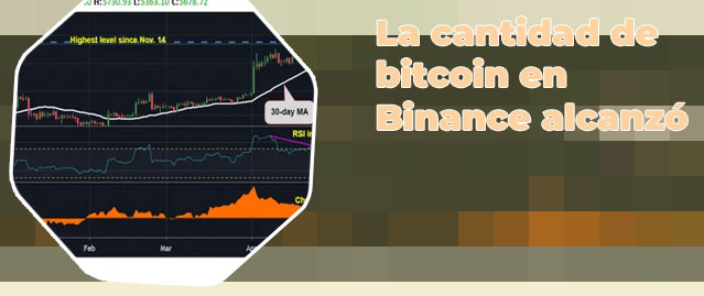 Maximo de btc