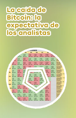 Precio del bitcoin hace 6 meses