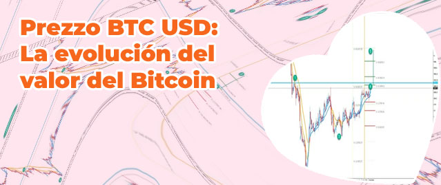 Prezzo btc usd