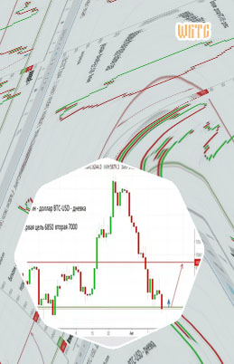 Quotazione btc usd